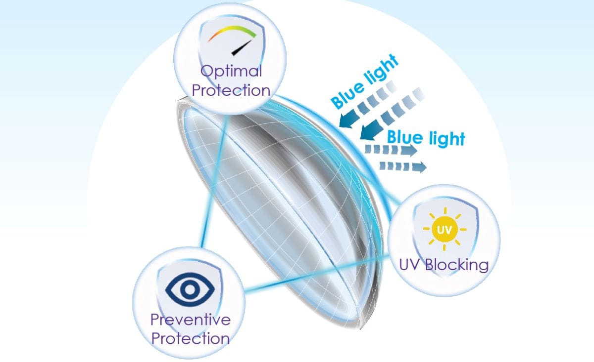 Blue Light Blocking Contact Lenses - Image 2